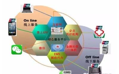 社保服務(wù)再升級 維護服務(wù)新舉措，件件關(guān)乎你我他