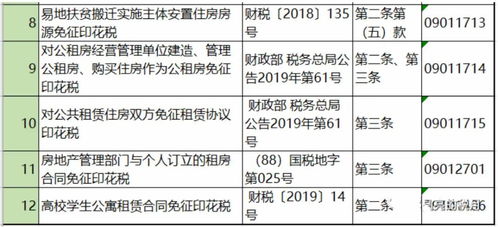 創新驅動與人才戰略 雙創示范基地退出機制與多地放寬落戶門檻的協同效應